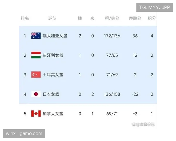 比利时甲级联赛最新积分榜排名情况